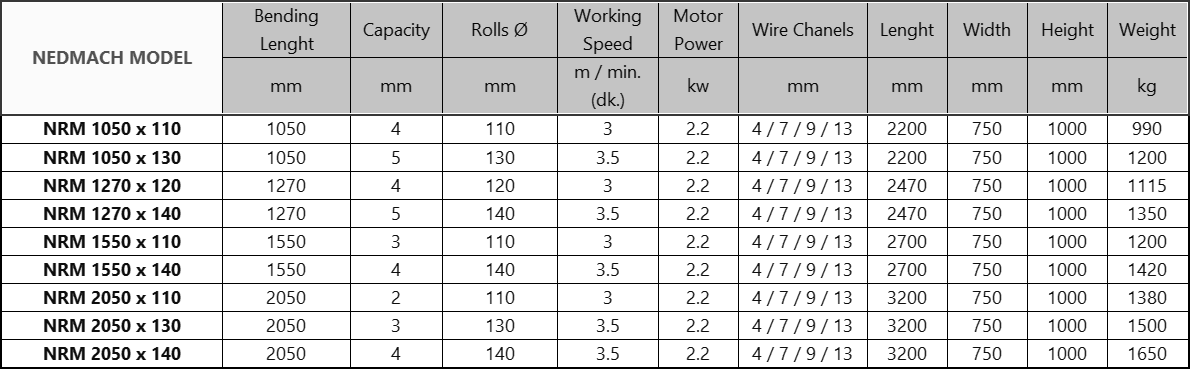 NRM Series 3 Roll Plate Rolling Machine